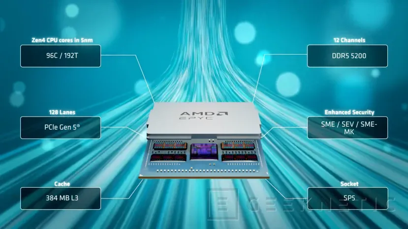 Geeknetic AMD presenta los procesadores EPYC 9004 para sistemas integrados en configuraciones de hasta 96 núcleos 2