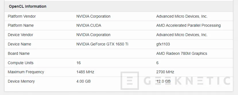 Geeknetic La gráfica integrada AMD Radeon 780M se acerca al rendimiento de una NVIDIA GTX 1650 Ti para portátiles 2