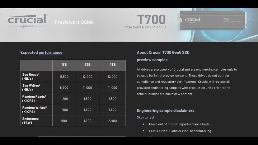 Geeknetic Aparecen los datos de rendimiento del SSD Crucial T700 Gen 5 con hasta 12.000 MB/s de lectura secuencial 1