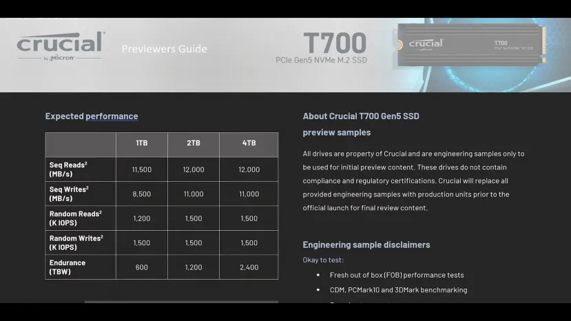 Geeknetic Crucial T700 Gen 5 SSD performance data with up to 12,000 MB/s sequential read 1 revealed