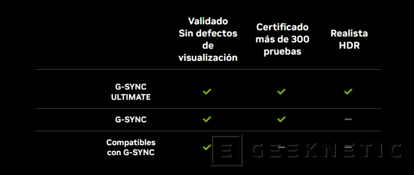 Geeknetic Cómo saber si mi Monitor es compatible con G-SYNC 2