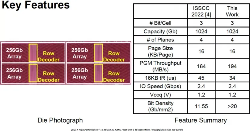 Geeknetic La 8ª Generación de Memorias 3D NAND de SK Hynix superará las 300 capas 1