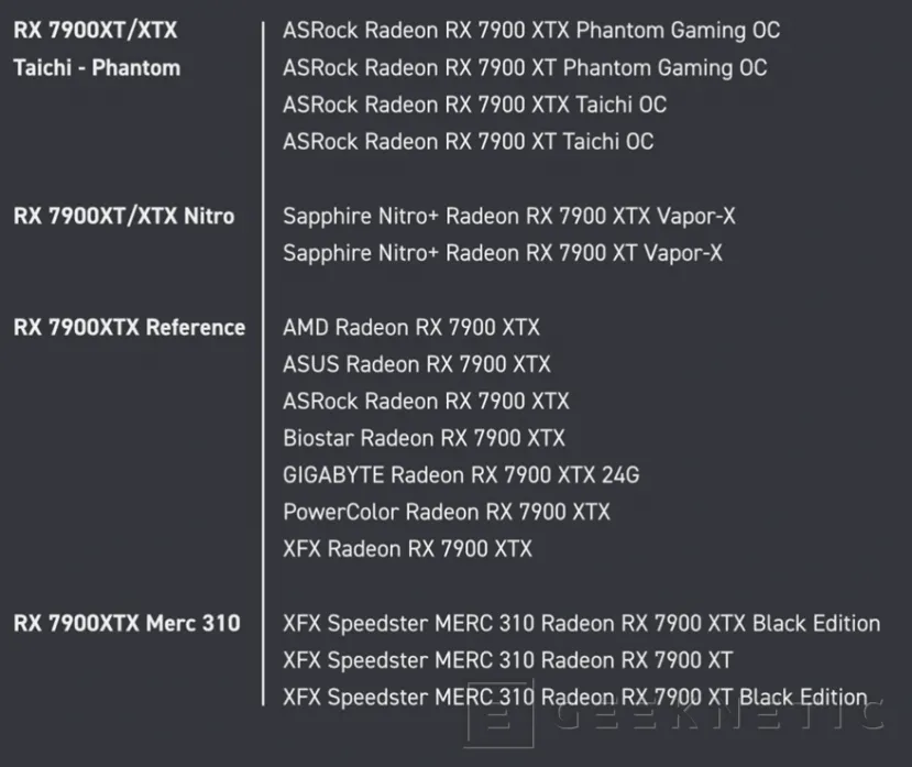 Geeknetic Los bloques de RL Alphacool Core RX 7900XT/XTX están disponibles para modelos de referencia y personalizados 3