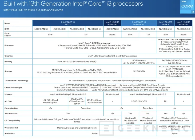 Geeknetic Procesadores Raptor Lake-P en los nuevos mini PC Intel Nuc 13 Pro  3