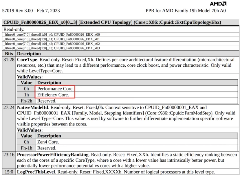 Geeknetic Los AMD Phoenix de portátiles también utilizarán una arquitectura híbrida de P-Cores y E-Cores 1