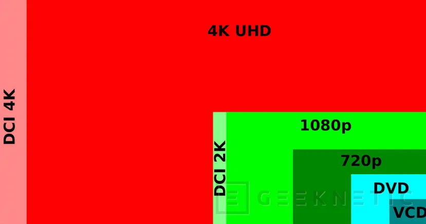 Geeknetic NVIDIA RTX Video Super Resolution se añade a VLC 3