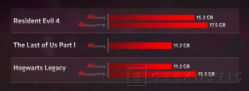 Geeknetic AMD nos recuerda que sus gráficas Radeon incluyen mayor cantidad de VRAM 1