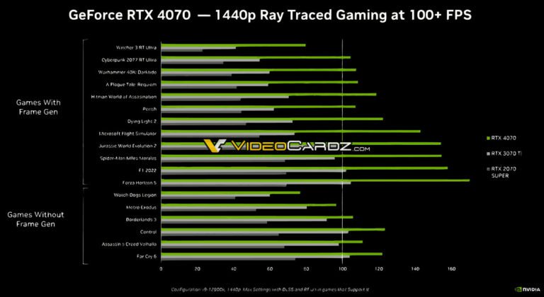 NVIDIA quiere ofrecer 100 FPS a 1.440p y con RayTracing activado