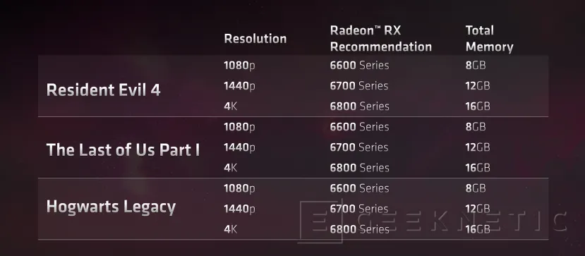 Geeknetic AMD nos recuerda que sus gráficas Radeon incluyen mayor cantidad de VRAM 2