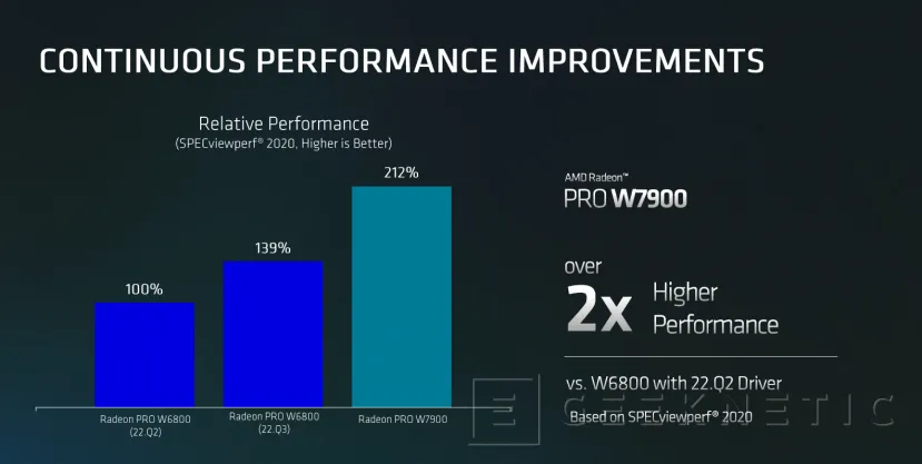 Geeknetic AMD presenta las tarjetas para profesionales Radeon PRO W7900 y W7800 con hasta 48 GB de VRAM 10