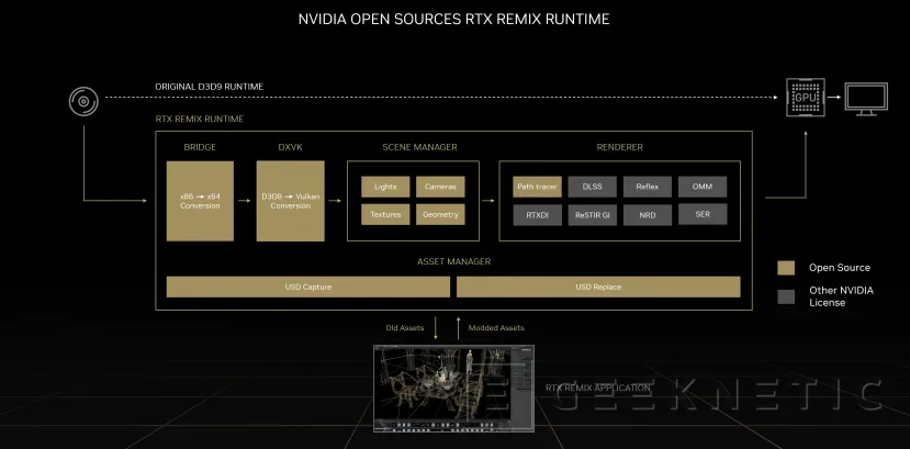 Geeknetic La herramienta NVIDIA RTX Remix se pasa a Open Source 2