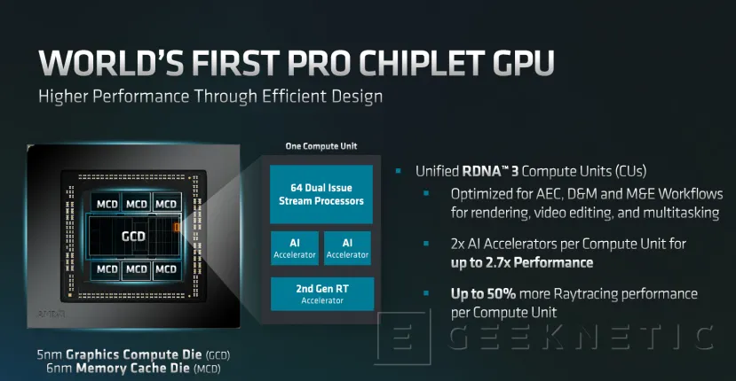 Geeknetic AMD presenta las tarjetas para profesionales Radeon PRO W7900 y W7800 con hasta 48 GB de VRAM 5