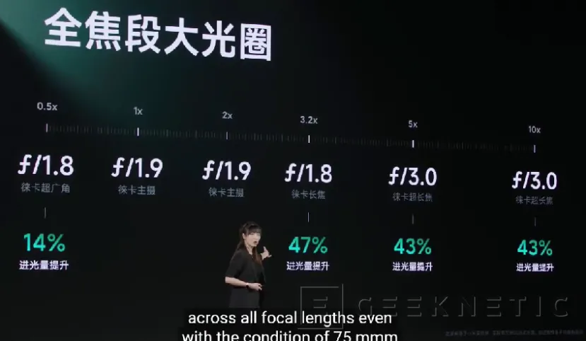 Geeknetic El Xiaomi 13 Ultra ya es oficial con sensor de 1 pulgada y lente Leica de apertura variable 3