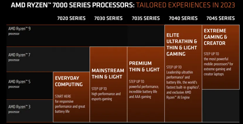 Geeknetic AMD cambia el diseño de las pegatinas para los AMD Ryzen 7000 Series con núcleos Zen 4 2
