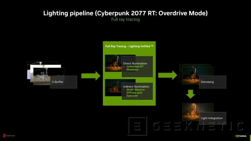 Geeknetic La NVIDIA RTX 4090 no supera los 40 FPS en 4K y con Raytracing activado en Cyberpunk 2077 2