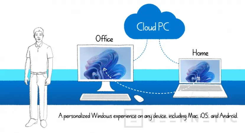 Geeknetic Microsoft anuncia Windows 365 Frontline destinado a PCs en la nube para Empresas 3