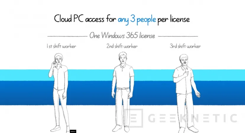 Geeknetic Microsoft Announces Windows 365 Frontline for Business Cloud PCs 2