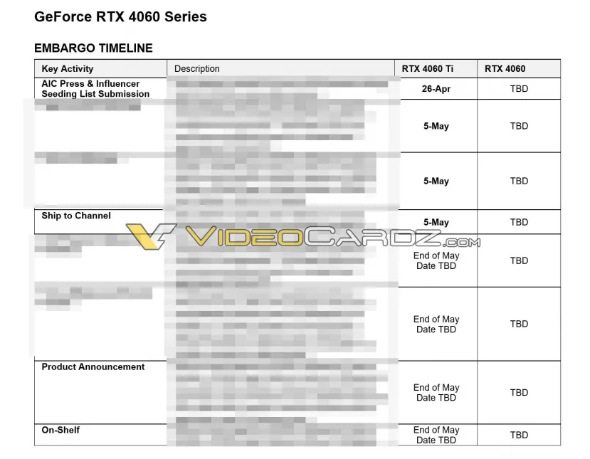 Geeknetic The NVIDIA RTX 4060 Ti will launch and be available at the end of May 1