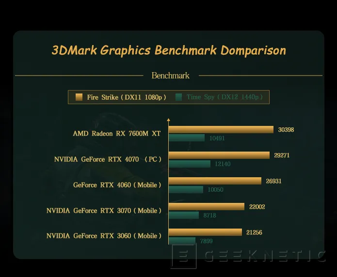 Geeknetic GPD ha presentado su nueva GPU externa GPD G1 con una AMD Radeon RX 7600M XT y conector Oculink 3