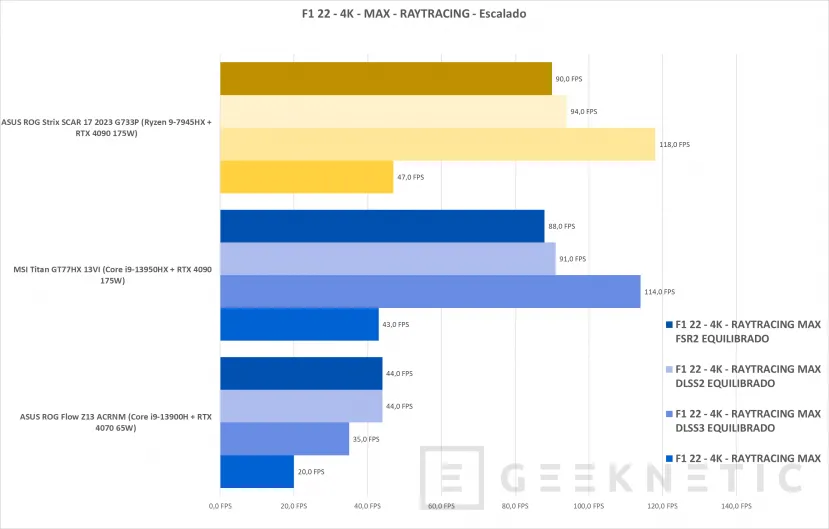 Geeknetic ASUS ROG Strix SCAR 17 G733PY Review con AMD Ryzen 9 7945HX 45