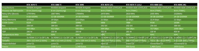 Geeknetic MSI NVIDIA GeForce RTX 4070 Gaming X trio Review 10