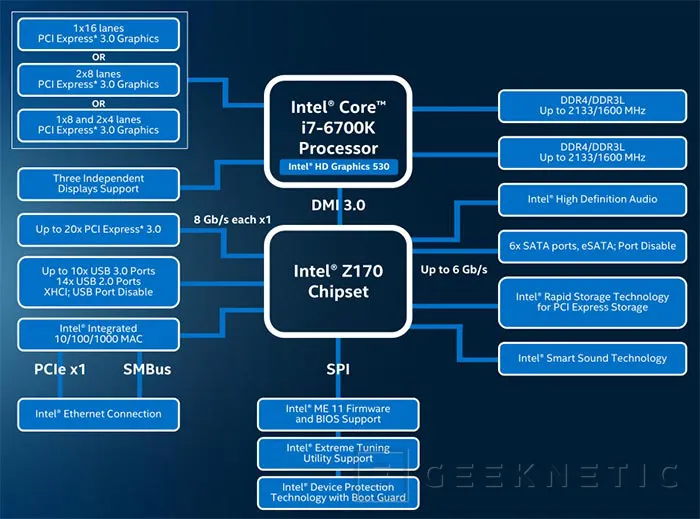 Geeknetic Todos los Chipsets de Intel Clasificados por Socket: Guía Completa 8