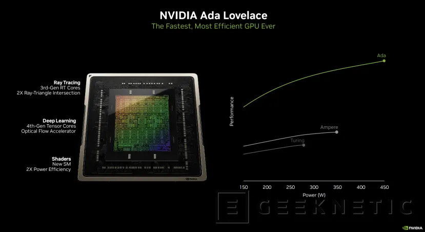 Geeknetic NVIDIA GeForce RTX 4060: La arquitectura Ada y el DLSS 3 llega a la gama media 1
