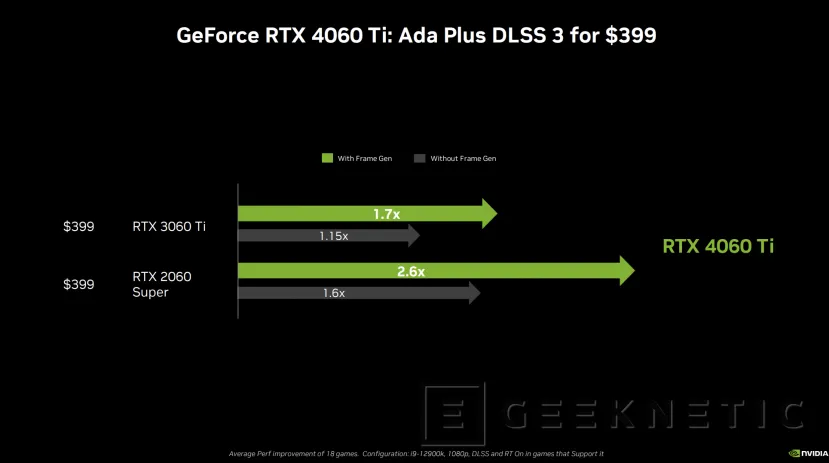 Geeknetic Las RTX 4060 Ti ya son oficiales con 8 y 16 GB de memoria desde los 449 euros 4