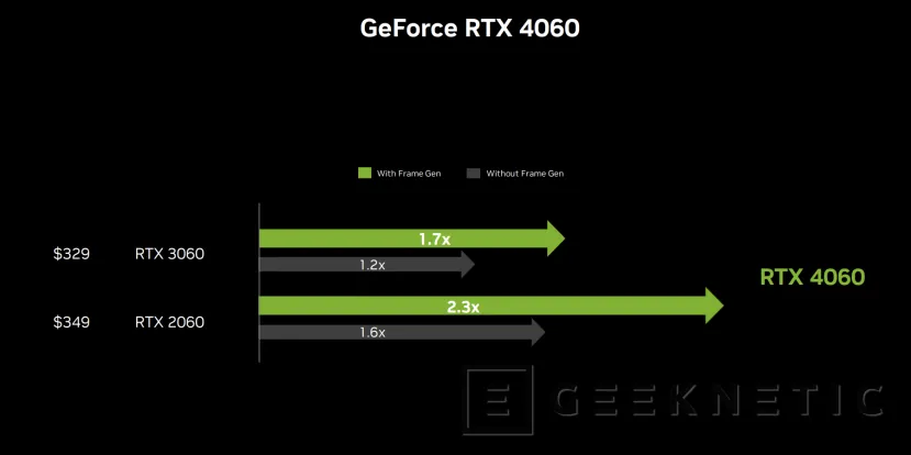 Geeknetic NVIDIA GeForce RTX 4060: La arquitectura Ada y el DLSS 3 llega a la gama media 3