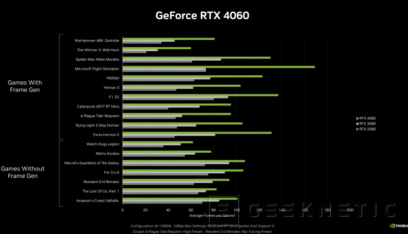 Geeknetic NVIDIA GeForce RTX 4060: La arquitectura Ada y el DLSS 3 llega a la gama media 4