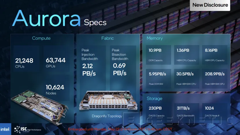 Geeknetic Intel Desvela las Especificaciones del Superordenador Aurora: Más de 21.000 CPUs y 63.000 GPUs 4
