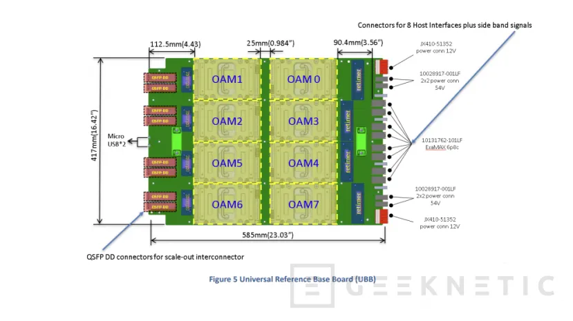 Geeknetic Inspur y Supermicro lanzarán soluciones UBB basadas en Intel Ponte Vecchio 2