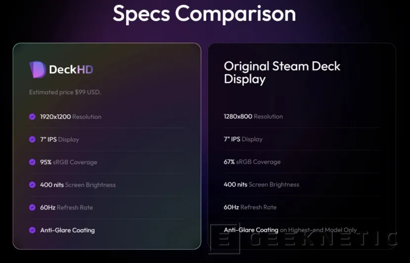 Geeknetic DeckHD se prepara para lanzar una pantalla 1200p para la Steam Deck 1