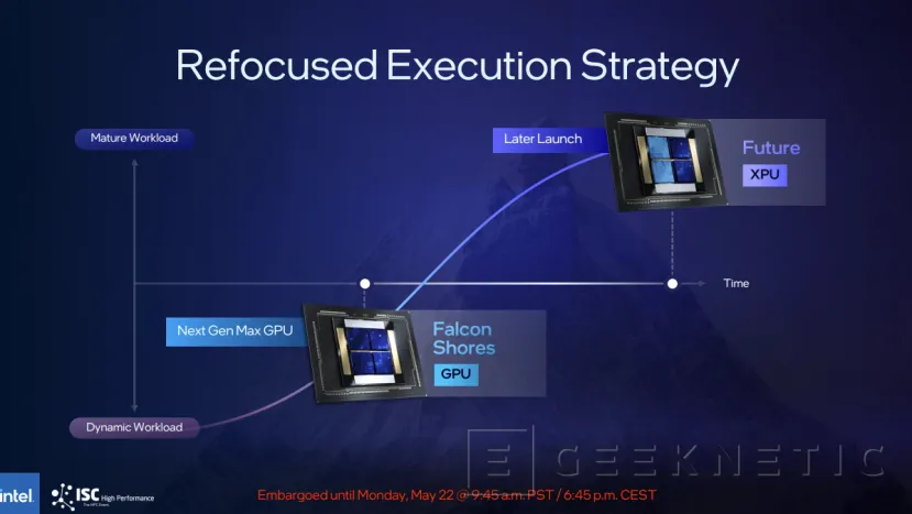 Geeknetic Intel replantea las GPUs Falcon Shores para que vengan sin CPU 3