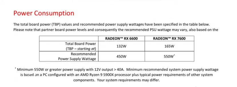 Geeknetic La AMD Radeon RX 7600 tiene un TBP de 165 W y 32 MB de Infinity Cache de segunda generación 1