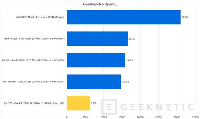 Geeknetic ASUS Vivobook 13 Slate OLED (T3304) Review 32