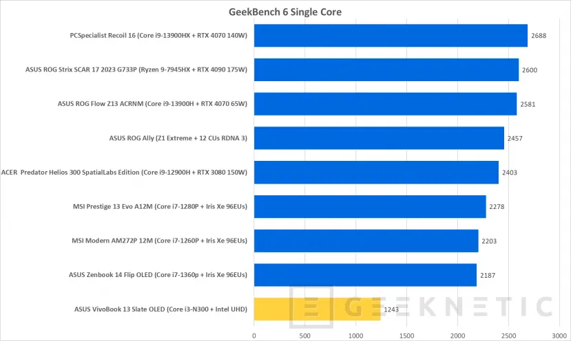 Geeknetic ASUS Vivobook 13 Slate OLED (T3304) Review 29