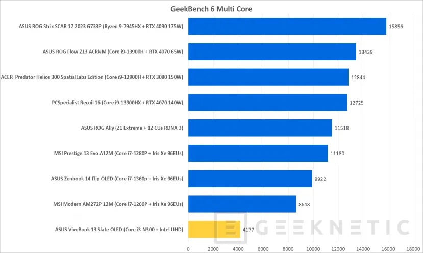 Geeknetic ASUS Vivobook 13 Slate OLED (T3304) Review 26