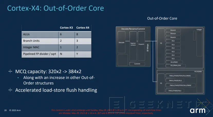 Geeknetic ARM Cortex-X4: ¿Cómo Consigue Aumentar el Rendimiento en un 24%? 8