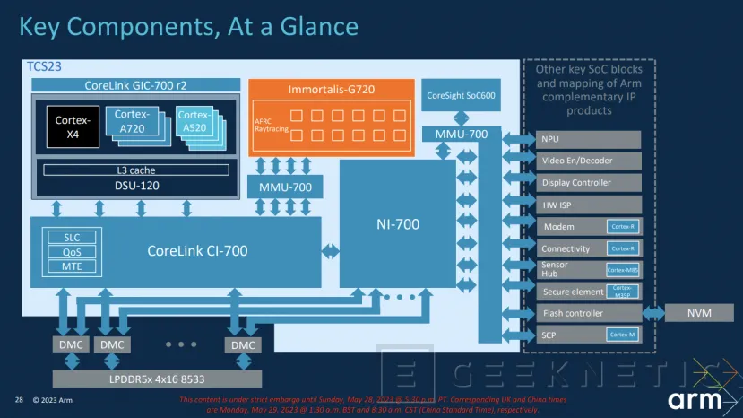 Geeknetic ARM anuncia sus núcleos Cortex-X4, A720 y A520 para los SoCs de nueva generación 2