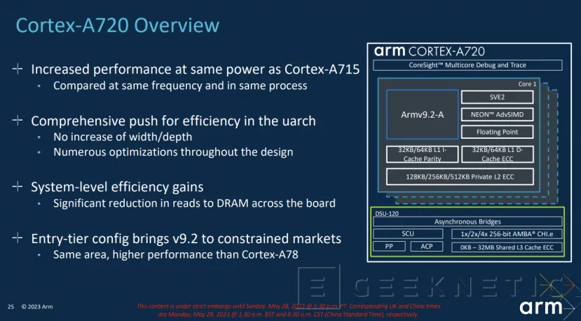 Geeknetic ARM anuncia sus núcleos Cortex-X4, A720 y A520 para los SoCs de nueva generación 6