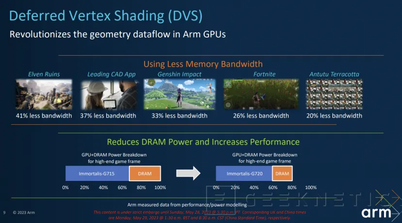 Geeknetic La tecnología DVS de las GPU ARM Immortalis-G720 Reduce Hasta un 41% el Acceso a la RAM 3