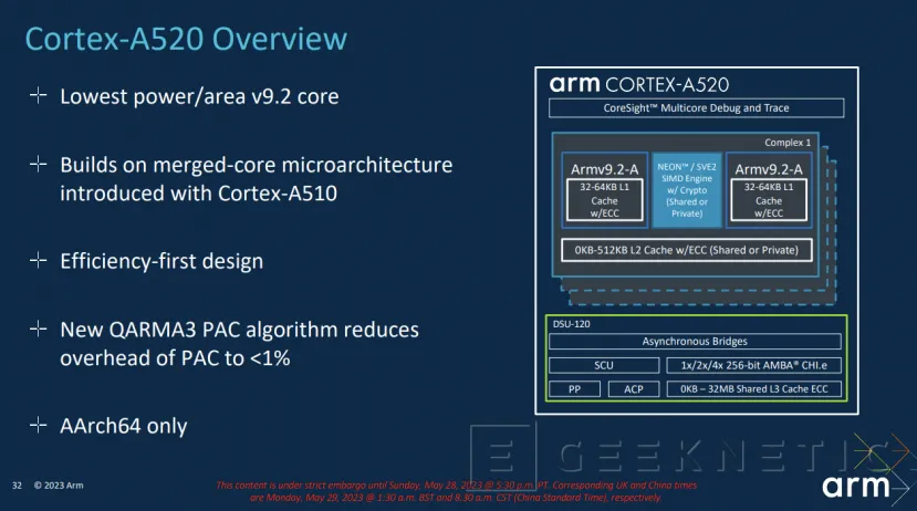 Geeknetic ARM Cortex-X4: ¿Cómo Consigue Aumentar el Rendimiento en un 24%? 18