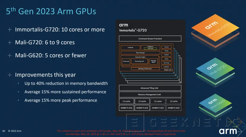 Geeknetic Immortalis-G720: Así Consigue la 5ª Generación de GPUs de ARM multiplicar su Eficiencia y Rendimiento 9