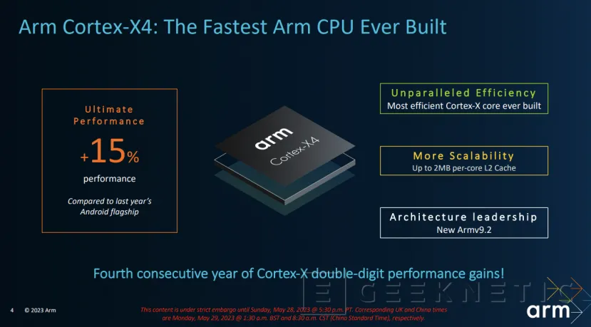 Geeknetic ARM anuncia sus núcleos Cortex-X4, A720 y A520 para los SoCs de nueva generación 1