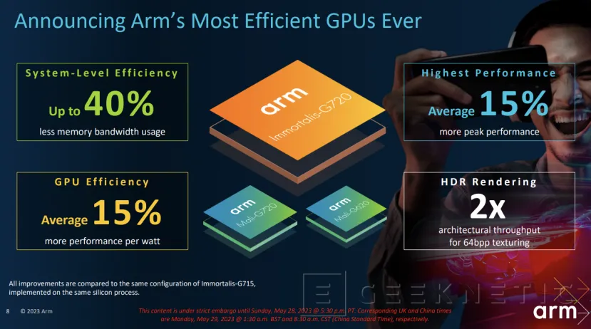 Geeknetic Immortalis-G720: Así Consigue la 5ª Generación de GPUs de ARM multiplicar su Eficiencia y Rendimiento 4