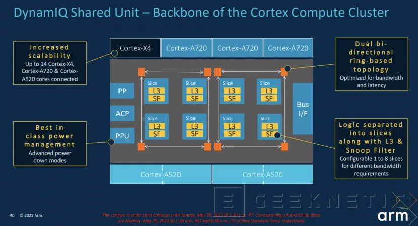 Geeknetic ARM Cortex-X4: ¿Cómo Consigue Aumentar el Rendimiento en un 24%? 30