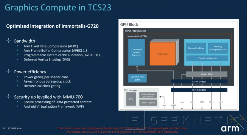 Geeknetic Immortalis-G720: Así Consigue la 5ª Generación de GPUs de ARM multiplicar su Eficiencia y Rendimiento 11