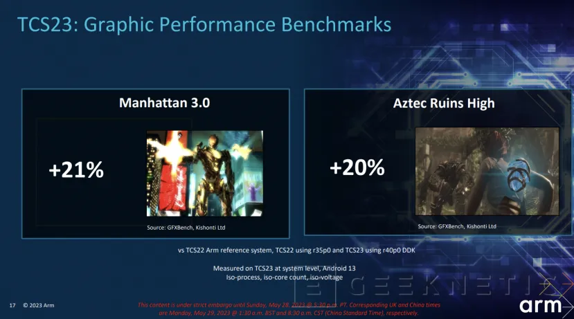 Geeknetic Immortalis-G720: Así Consigue la 5ª Generación de GPUs de ARM multiplicar su Eficiencia y Rendimiento 13