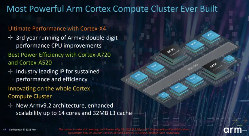 Geeknetic ARM Cortex-X4: ¿Cómo Consigue Aumentar el Rendimiento en un 24%? 34